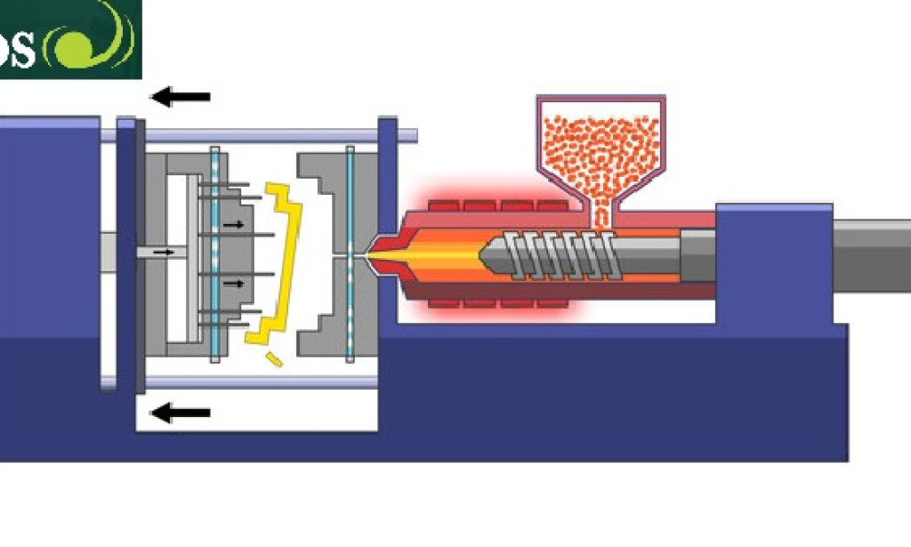 Injection Molding 101: Understanding the Basics of the Process