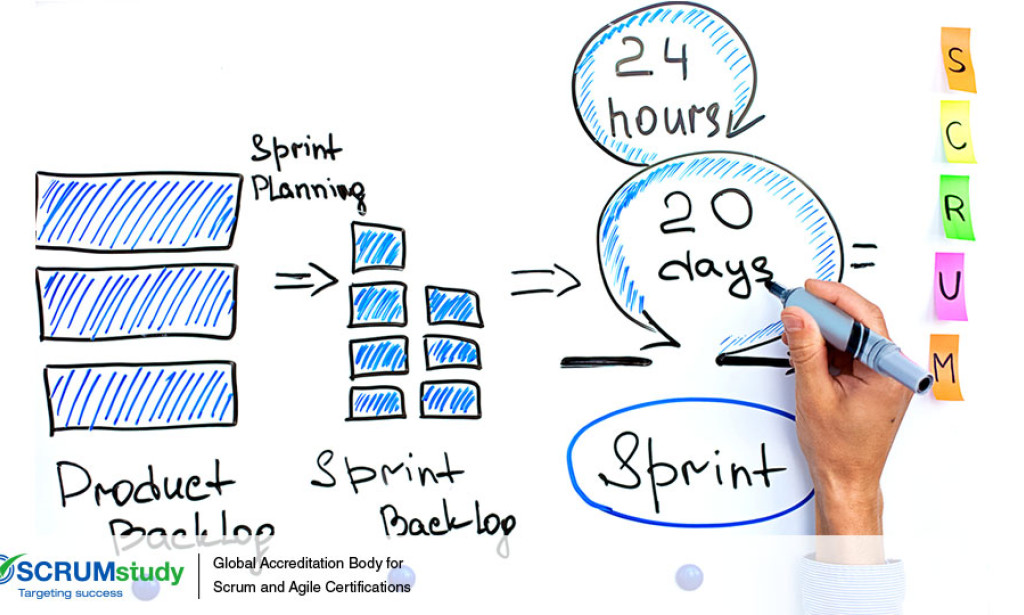 5 Steps to Supercharge Team Engagement in Your Scrum Sprint Retrospective
