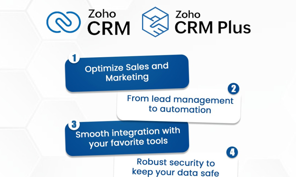 Empowering Business Transformation with Zoho Services in Noida and Salesforce Consulting by Kelevo Software